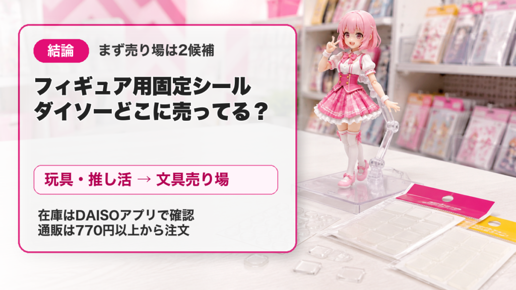 フィギュア用固定シールはダイソーの玩具・推し活売り場と文具売り場を確認することを示すアイキャッチ